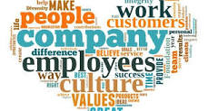 heart shaped word cloud for company culture